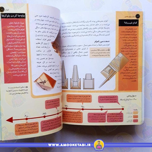 خرید و قیمت کتاب علم در دوران باستان