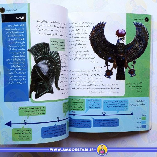 قیمت کتاب علم در دوران باستان